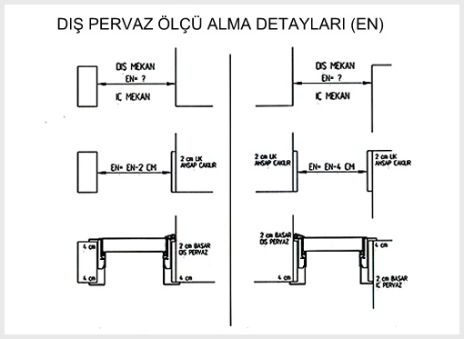 Yangın Kapısı Ölçü Alma Detayları