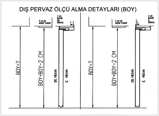 Yangın Kapısı Ölçü Alma Detayları